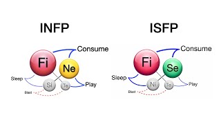 ISFP and INFP - How To Use Extroverted Thinking (Te)