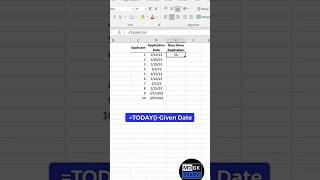 Excel me date se total days kaise nikale 1 second me #excel #exceltricks #shorts