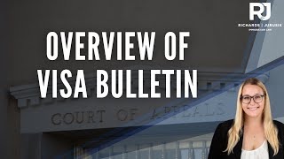 Understanding the U.S. Visa Bulletin: October 2024 Trends, Retrogression, and Predictions