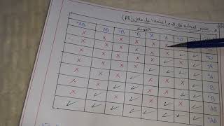 عامل الرزوس في نظام  للسنة الرابعة متوسط