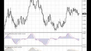 ZeroLag MACD – indicator for MetaTrader 4
