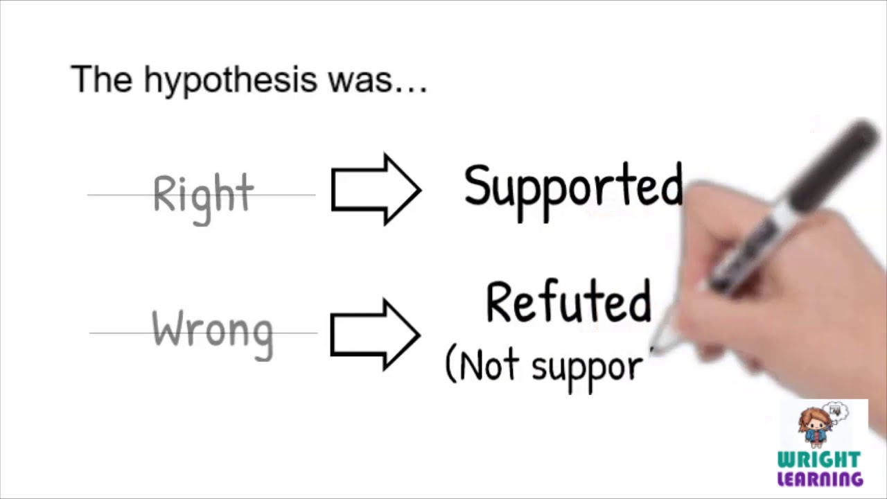 how to say your hypothesis was wrong