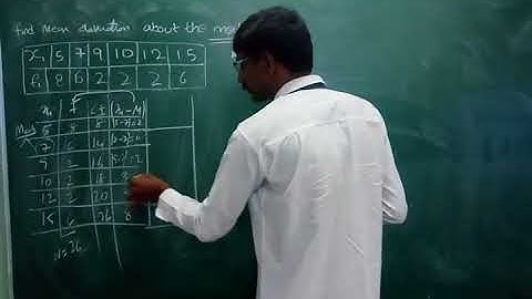 Second year intermediate   Mean Deviation from Median
