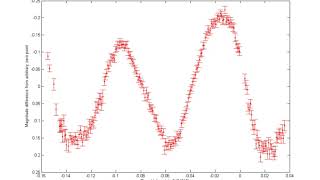 Light curves | Wikipedia audio article