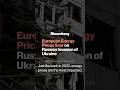 Can the 2022 Ukraine Conflict Serve as a Market Playbook