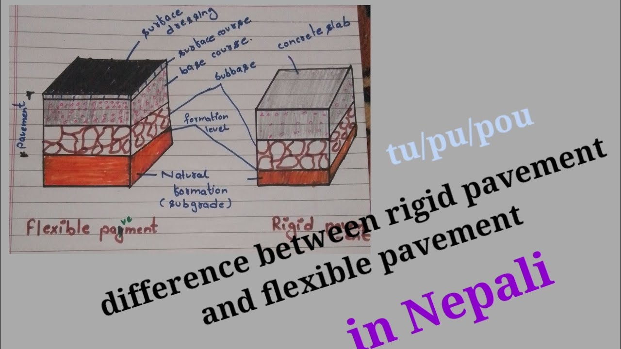 difference between flexible pavement and rigid pavement | rigid and ...