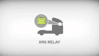 Join the Mobile Revolution (Omnitracs XRS Product Tour)