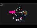 Amytis Workspace Tutorial