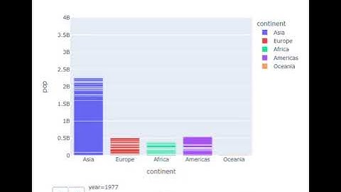 Advanced Data Visualization with Plotly Interactive Plots