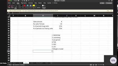 Intermittent Demand Forecasting Methods
