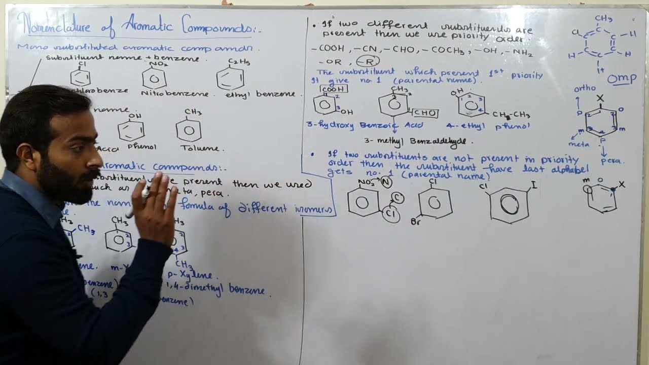 Nomenclature of aromatic compounds | ch#9 | 12th class chemistry
