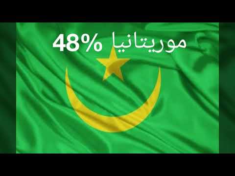 ترتيب الدول العربية من حيث الأمية