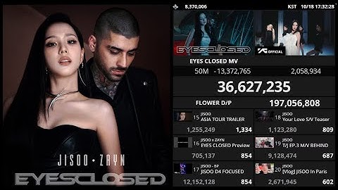 JISOO : EYES CLOSED (with ZAYN) - 50M , FLOWER D/P - 200M