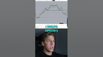 AUD/CAD: 4-Hour Structure Analysis & Trade Plan #shorts