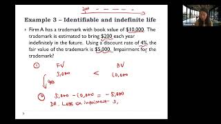 Ch12 Intangible assets | P5 Accounting for intangible assets - examples