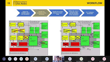 ISM 2020 Building and Managing Cyber Physical Production Systems