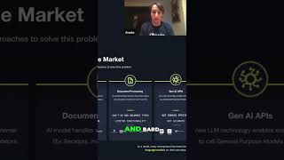 Gen AI Models: Claude, GPT, &amp; Bard's Accuracy Issues #shorts