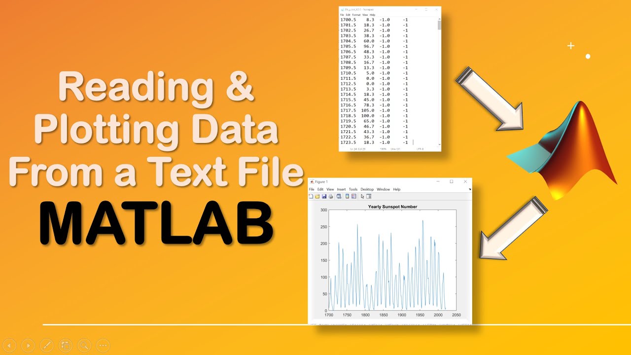Reading And Plotting Data From A Text File In Matlab