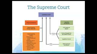 Unit 2 Module E | Video Lecture 1