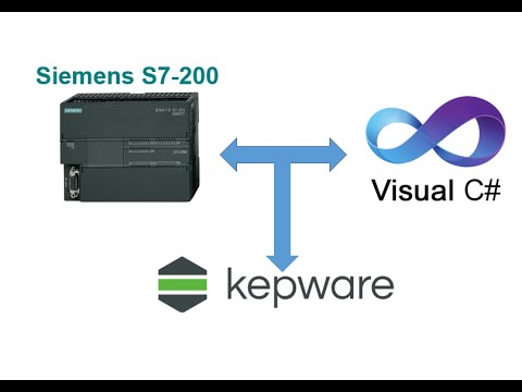Connect Siemens S7 200 C# via OPC Kepware step by step