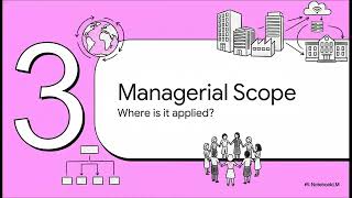Session 3: Contemporary Management: Strategic Planning and Managerial Dimensions