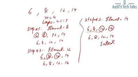 Insertion Sort (Lecture-I)