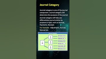 What is Journal Category in Oracle Fusion and EBS - #OracleEBS- #JournalCategory- #GLSetup