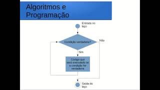 Comando de repetição while