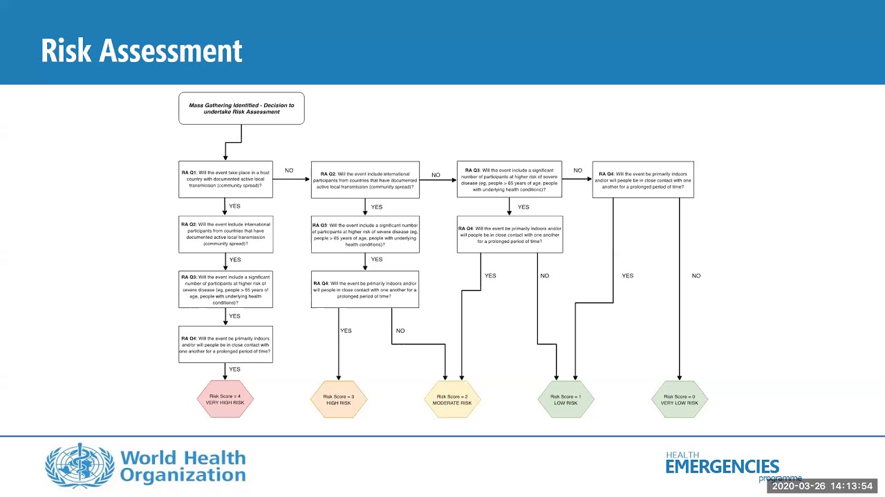 COVID-19 and Large Events: WHO EPI-WIN Webinar (26 March 2020) - Mass gatherings and large events have the potential for serious public health consequences if they are not planned and managed carefully.