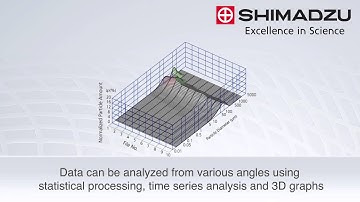 High-Speed, High-resolution Laser Diffraction Particle Size Analyzer