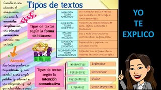 Explicativo. Tipos de textos