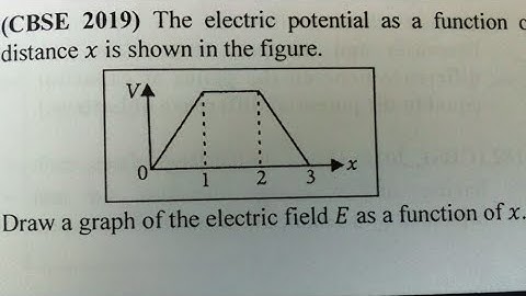 the electric potential as a function of distance x is shown in figure draw ...|electrostatic| Cl-12