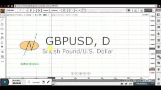 Structure: How To Make Money In The Forex Market