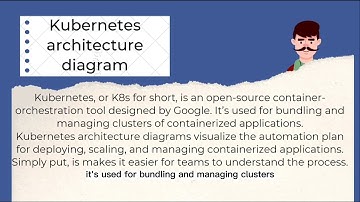 System Integration And Architecture for IT321 Activity.