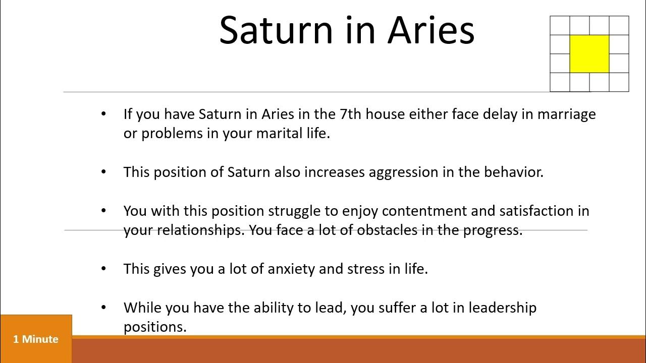 Vedic Astrology Chapter 20 Topic 7 1 Effects of in Signs Saturn