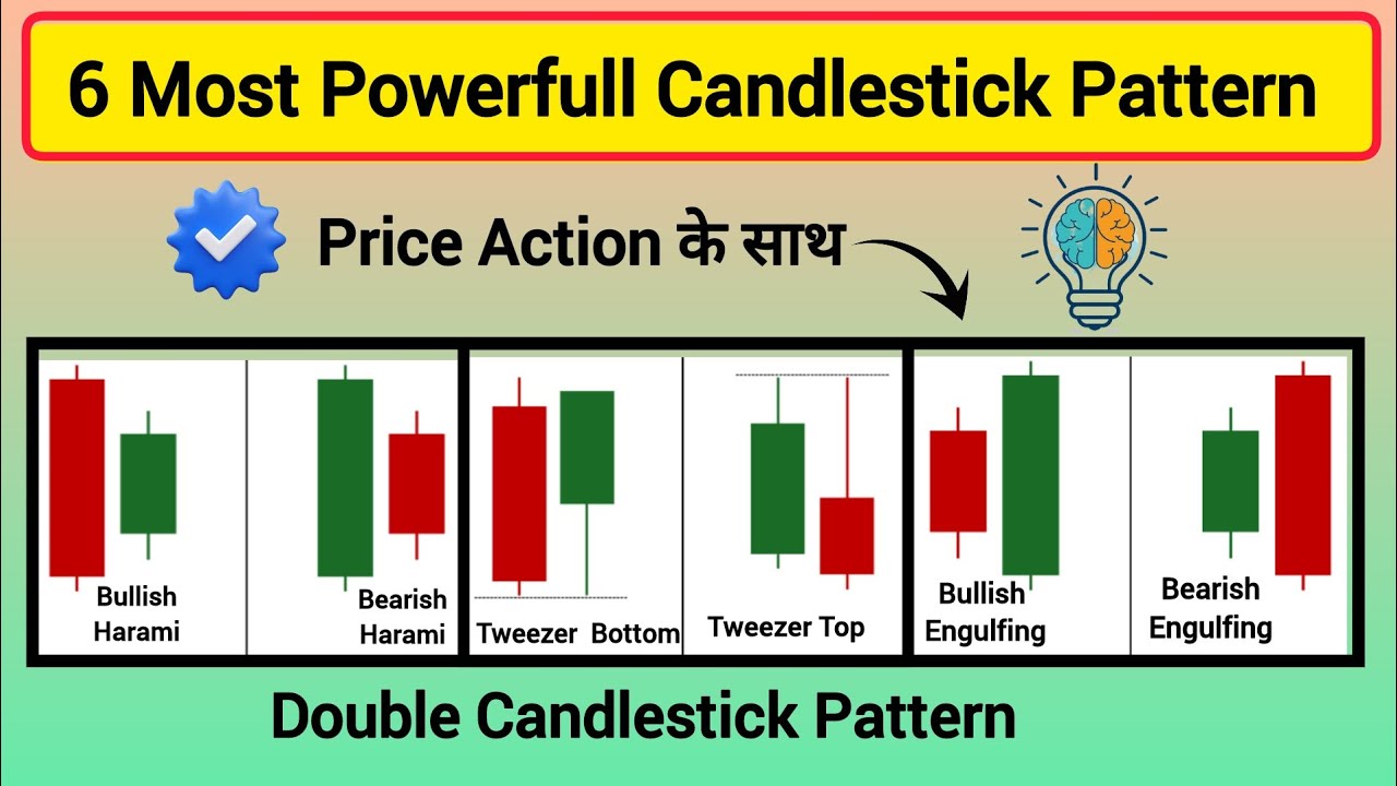6 Most Powerfull Candlestick Pattern for Trading | Price Action Trading ...