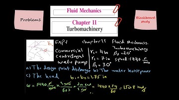 Fluid Mechanics Solution, Frank M. White, Chapter 11, Turbomachinery, EXP1