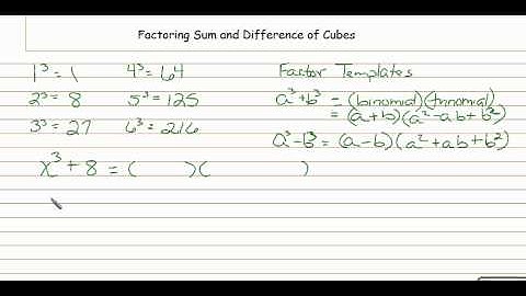 Intro to Factoring the Sum and Difference of Perfect Cubes