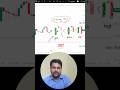 which pattern works best|Learn to Analyze Charts in 50 sec | Share Market Trading Tips for Beginners