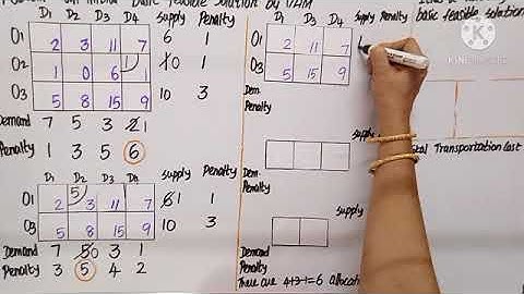 Class12|BM78|Ex10.1-7,8,9|Bus.maths|Least cost method & Vogel