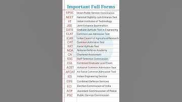 Important Full Form / UPSC / NEET / IIT / JEE / CAT / NDA / ACP / SSC / CA / ECI #fullform #shorts