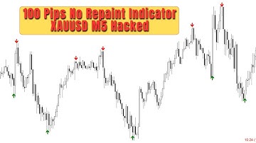 100% Accurate Non-repaint Arrow Indicator | MT4 non repaint indicator #trading #forex #bitcoin