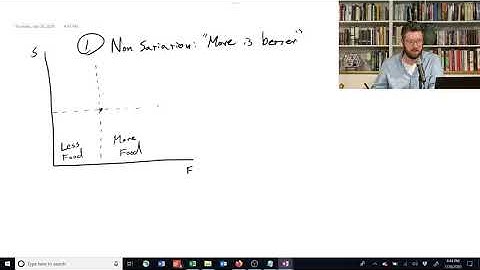 1.4.2 Non satiation - Intermediate Microeconomics