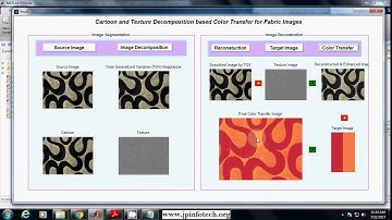 Cartoon and Texture Decomposition based Color Transfer for Fabric Images | Matlab IEEE project