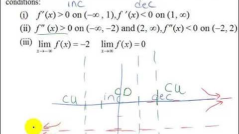 Sketching a Graph From Given Conditions