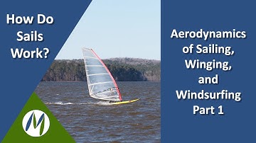 How Do Sails Work? Aerodynamics of Sailing, Winging, and Windsurfing Part 1