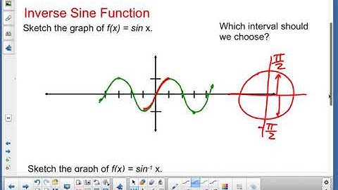 PreCalc 4 7 Day 1 Class Notes Video