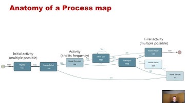 Lecture 3 (part 1) - Loading and event log and discovering a process map