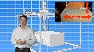 Kickstarter  Video: Regal Robotics 5-Axis CNC Router