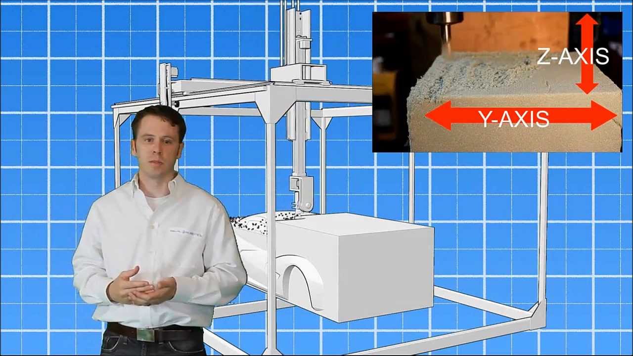 Kickstarter Video: Regal Robotics 5-Axis CNC Router - YouTube